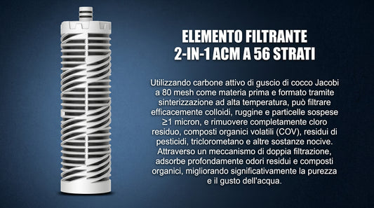 ACM filtro FUTURA