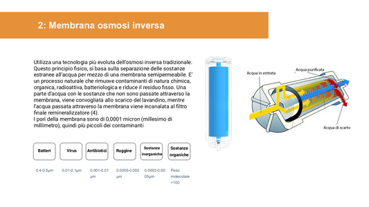 Membrana RO Ecomax WECO
