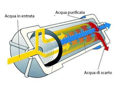 RO WATER0 Plus
