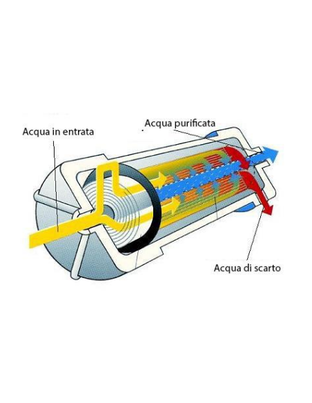 Membrana RO WATER0 Plus