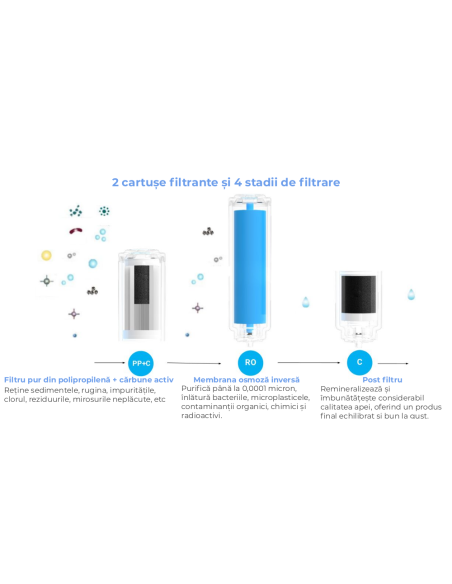 weco, weco membrana, weco ecomax, ecomax