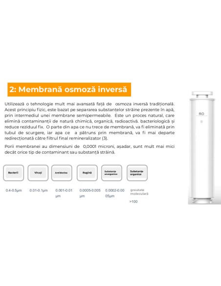 Membrana RO WATER0 Plus