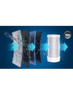 filtro ricambio 4 in 1 con inibitore di durezza, 2