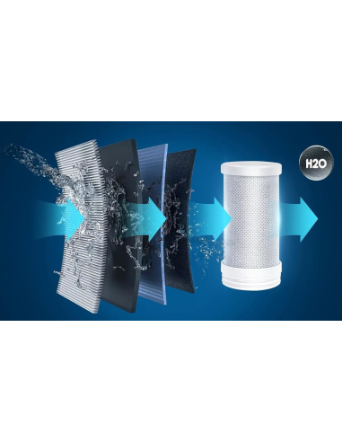 4-in-1 replacement filter with hardness inhibitor,