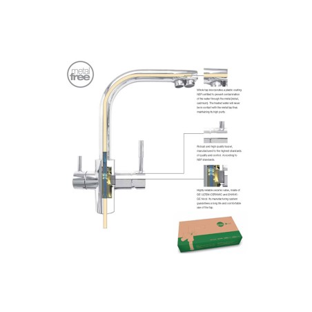 Forum, metal free, tap