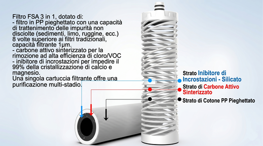 FSA filtro FUTURA
